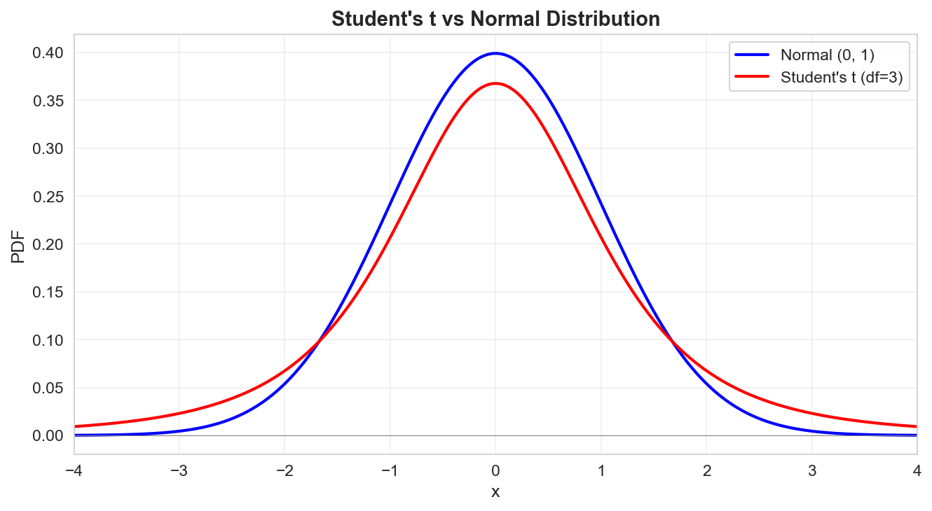 Beyond the Bell Curve: Why Markets Don't Follow Dice Laws (and the Math Behind It)