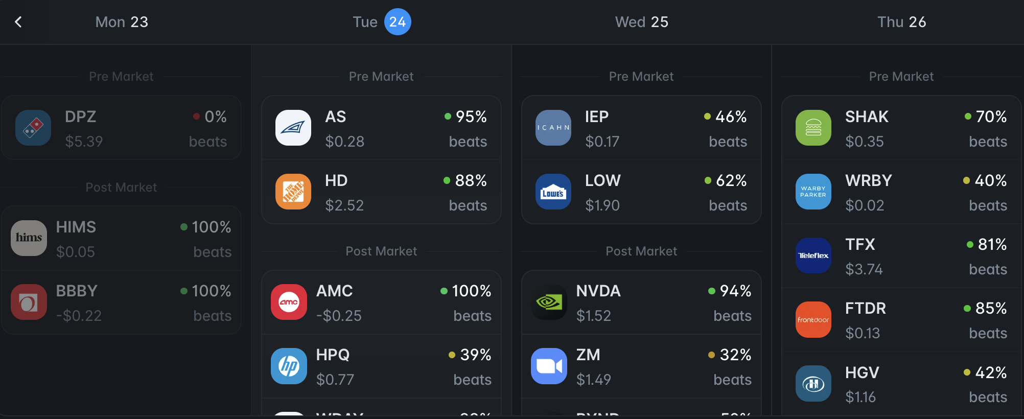 Polymarket Earnings Prediction